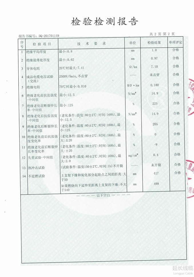 成都市質(zhì)量技術(shù)監(jiān)督局2017年專項監(jiān)督抽查08頁